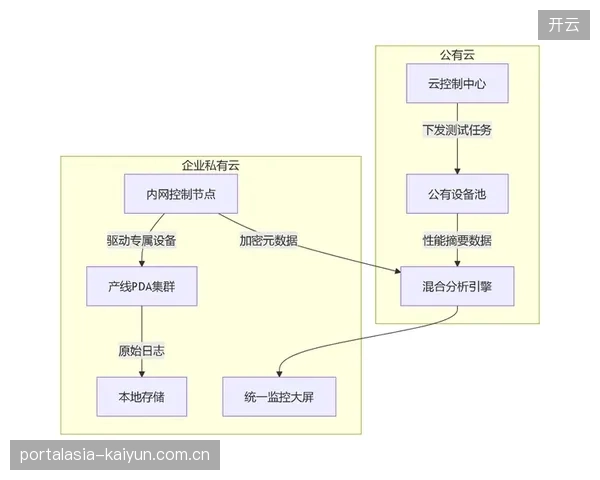云服务提供商构建混合云架构 体系重构期实现弹性扩容